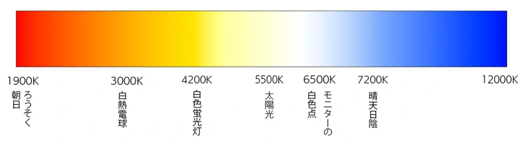 光源による色温度の違い